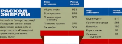 виды активности и расход калорий vidy-aktivnosti-i-rashod-kalorij