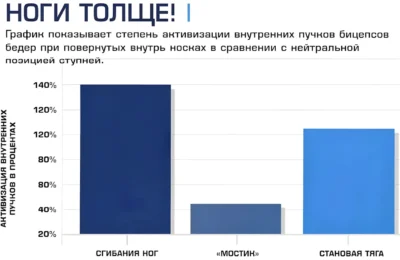vliyanie-poziczii-stop-na-tolshhinu-biczepsov-beder-v-razlichnyh-uprazhneniyah