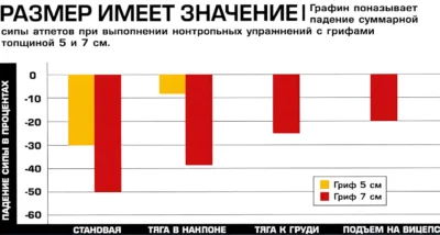 vliyanie-tolshhiny-grifa-na-silu-issledovanie