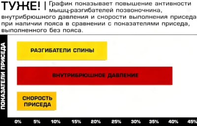 влияние тяжелоатлетического пояса на результаты в приседаниях со штангой исследование vliyanie-tyazheloatleticheskogo-poyasa-na-rezultaty-v-prisedaniyah-so-shtangoj-issledovanie