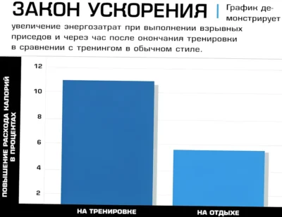 vzryvnye-prisedaniya-i-rashod-kalorij-issledovanie