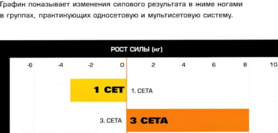 zhim-nogami-skolko-delat-1-ili-3-seta-zhenshhiny-issledovanie
