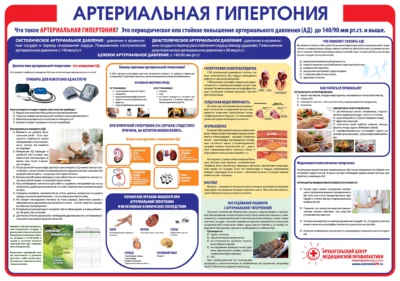 arterialnaya-gipertoniya-pamyatka arterialnaya-gipertoniya-pamyatka