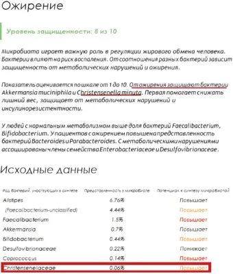 diagnostika-mikrobioty-kishechnika