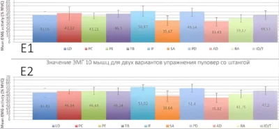 issledovanie-2020-goda-doi10.33155-rezultaty-pulover-so-shtangoj