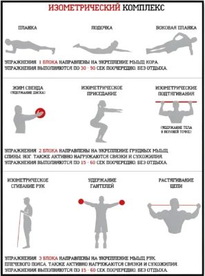 izometricheskiy-kompleks-programma-trenirovok-na-izometriyu