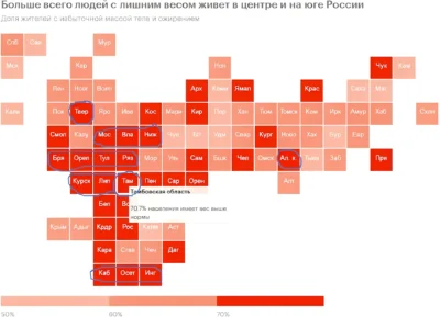людей с лишним весом в России lyudej-s-lishnim-vesom-v-rossii