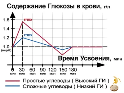 prostye-i-slozhnye-uglevody-vliyanie-na-sahar-krovi prostye-i-slozhnye-uglevody-vliyanie-na-sahar-krovi