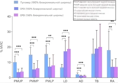 pubmed-nauchnyj-vzglyad-na-pulover-so-shtangoj-issledovanie-2022-god