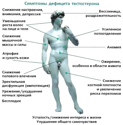 simptomyi-defitsita-testosterona