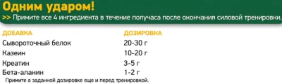 sportivnoe-pitanie-posle-trenirovki-4-dobavki-srazu