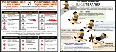 Как правильно восстанавливаться после травмы travmy-i-kak-pravilno-vosstanavlivatsya-pamyatka