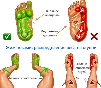 ЖИМ НОГАМИ РАСПРЕДЕЛЕНИЕ ВЕСА НА СТУПНИ zhim-nogami-raspredelenie-vesa-na-stupni-up